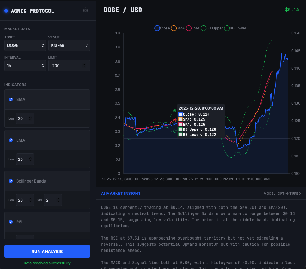 Crypto indicators UI